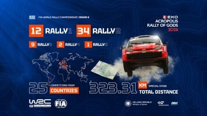 EKO Acropolis Rally 2026 kicks off on Thursday